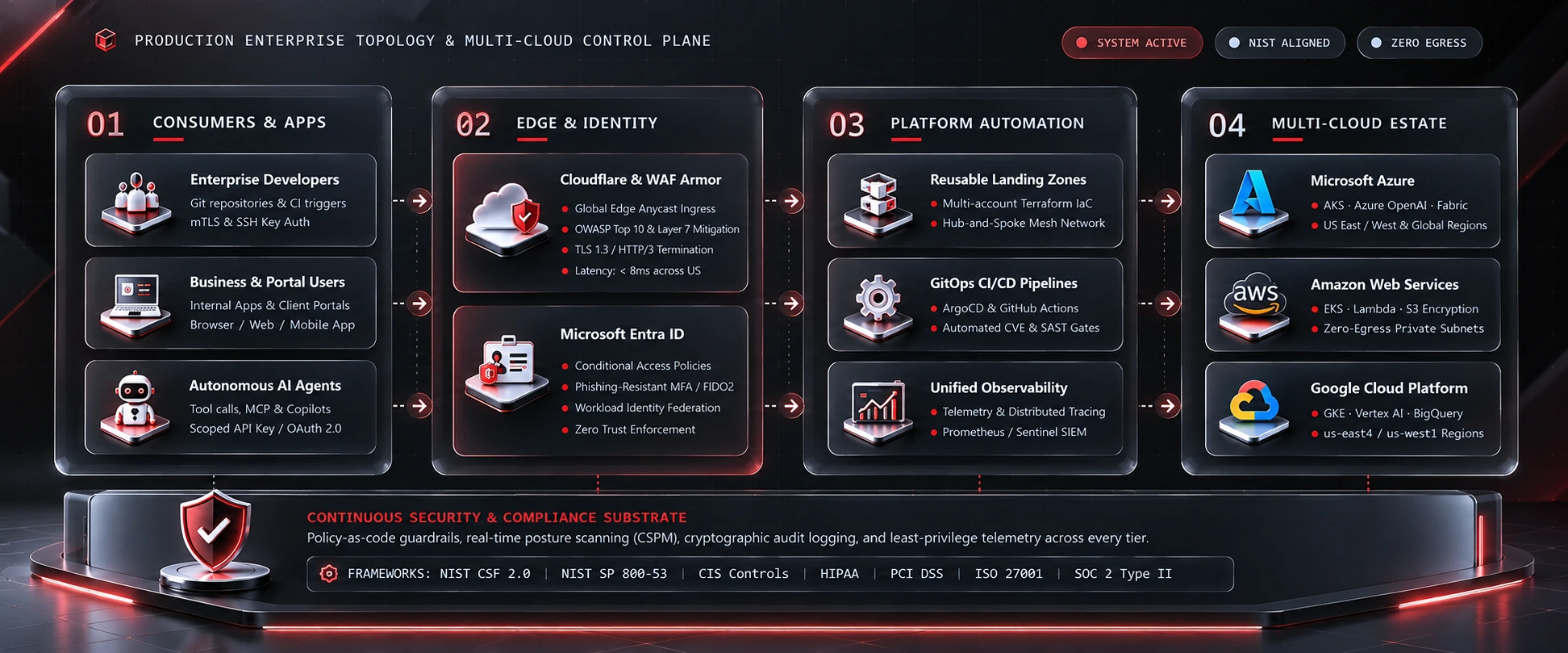 iNET SYSTEMS platform overview