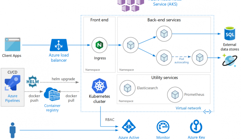 iNET SYSTEMS INC. Leveraging AKS
